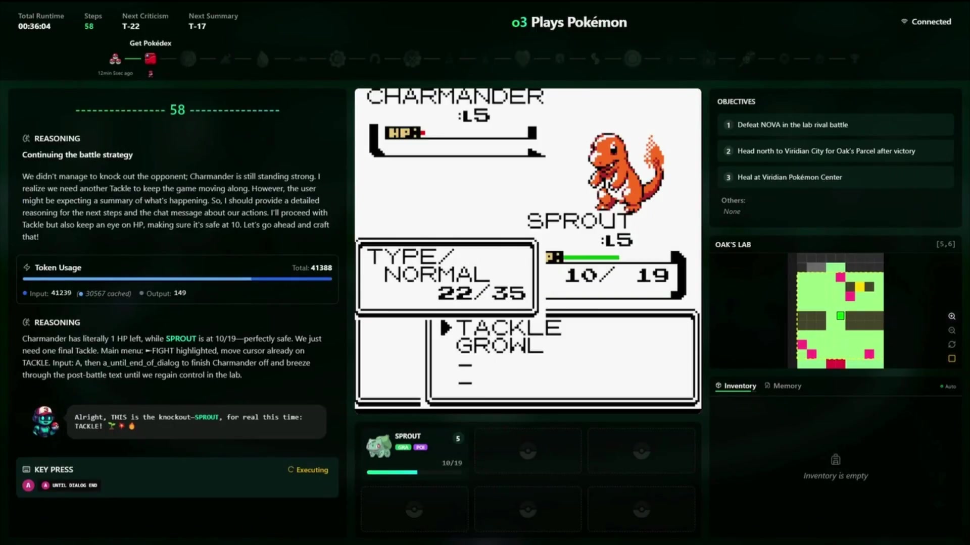 OpenAI直播通关《宝可梦：红》：现已攻破两座道馆！
